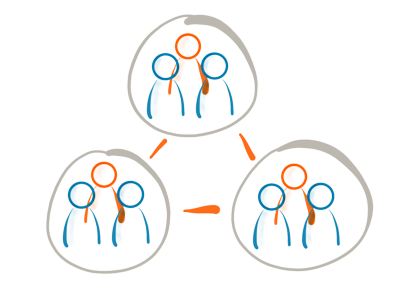 Drei verbundene Kreise in Dreieck Formation mit jeweils drei Personen