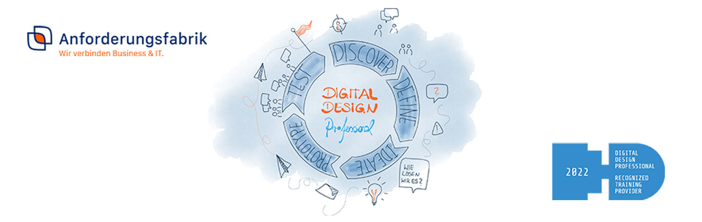 Iterativer Digital Design Prozess