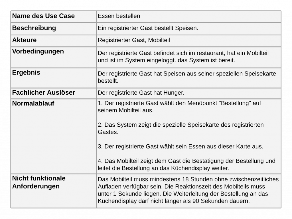 Anforderungsfabrik_Use_Case_Spezifikationen Anforderungsfabrik (2x8 Use Case Tabelle gefüllt mit Text)