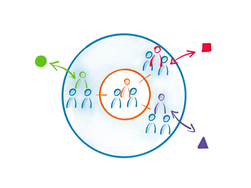 Zwei Kreise mit verschiedenen Gruppen spiegeln Organisationsentwicklung