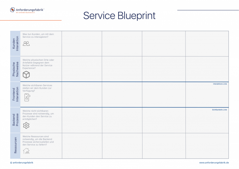 Service Blueprint Template