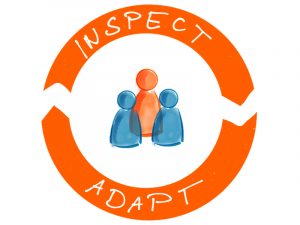 Illustration eines orangefarbenen Kreises mit den Wörtern "Inspect" und "Adapt" und drei stilisierten Personen in der Mitte, symbolisiert agile Prinzipien und Teamarbeit.