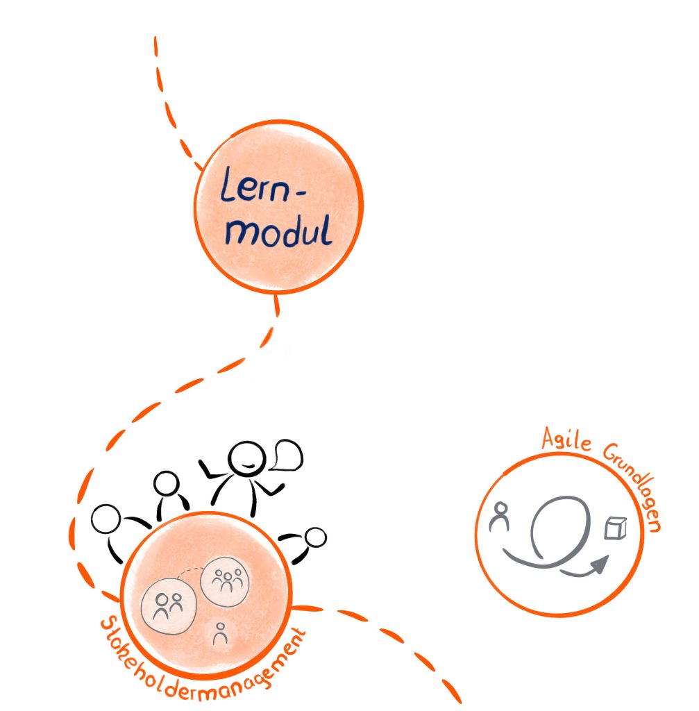 Zwei orange-farbige Kreise, die mit einer orangen gestrichelten Linie verbunden sind. Ein zusätzlicher weißer Kreis ist neben der gestrichelten Linie abgebildet. Die Kreise stehen für die einzelnen Lernmodule, die gestrichelte Linie für den Lernpfad.
