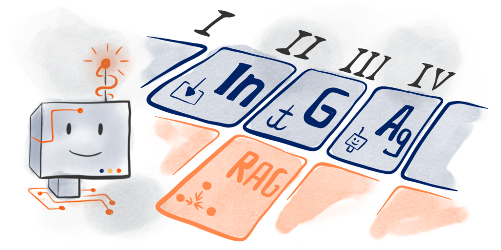 Mit Buchstaben beschriftete blaue und orange Kacheln, die das KI-Periodensystem wiedergeben